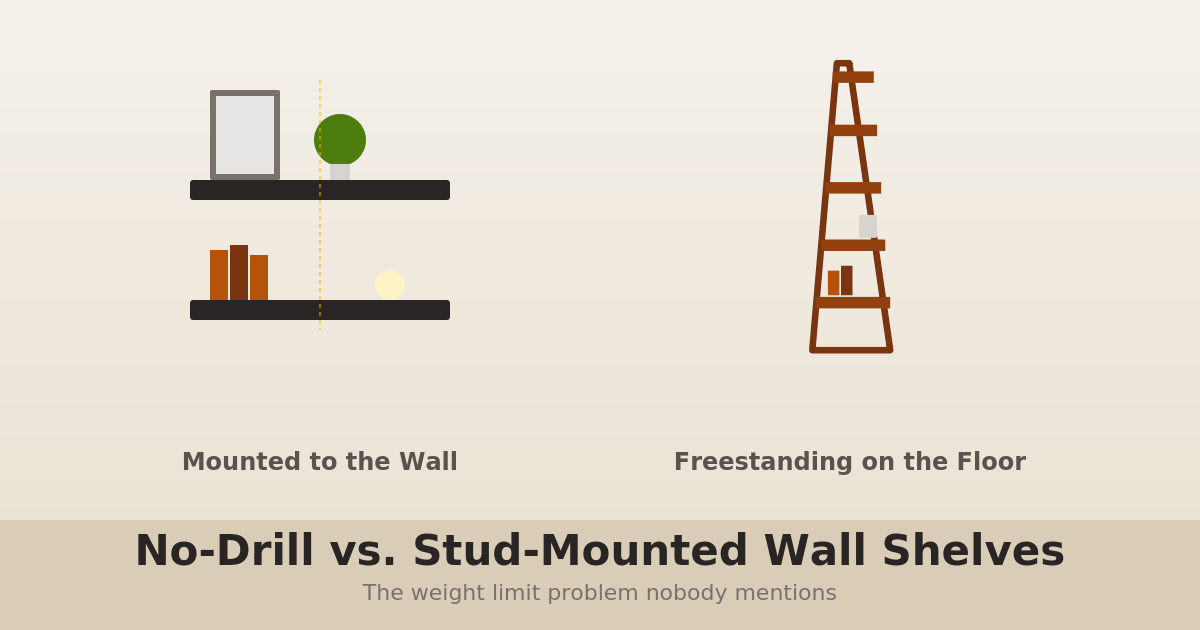 Illustration comparing shelves mounted to the wall versus a freestanding ladder shelf on the floor